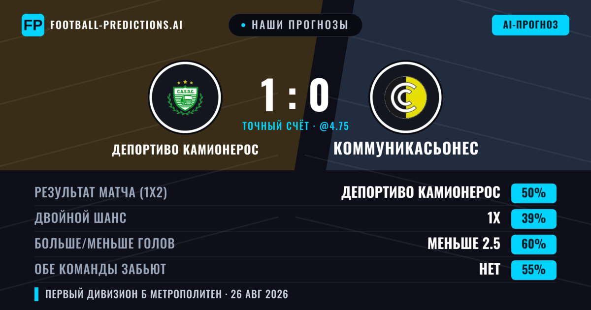 Наши прогнозы: Депортиво Камионерос против Коммуникасьонес — Депортиво Камионерос — Победа (44%); Меньше 2.5; Обе забьют Нет