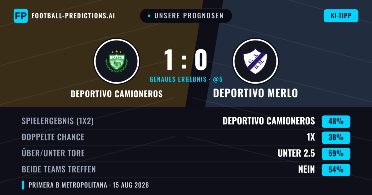 Unsere Prognosen: Deportivo Camioneros vs Deportivo Merlo — Deportivo Camioneros — Sieg (53%); Unter 2.5; Beide treffen: Nein