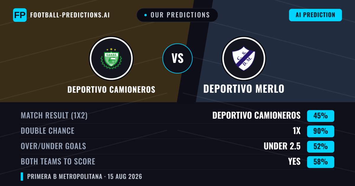Our Predictions: Deportivo Camioneros vs Deportivo Merlo — Deportivo Camioneros — Win (53%); under 2.5; Both teams to score: No