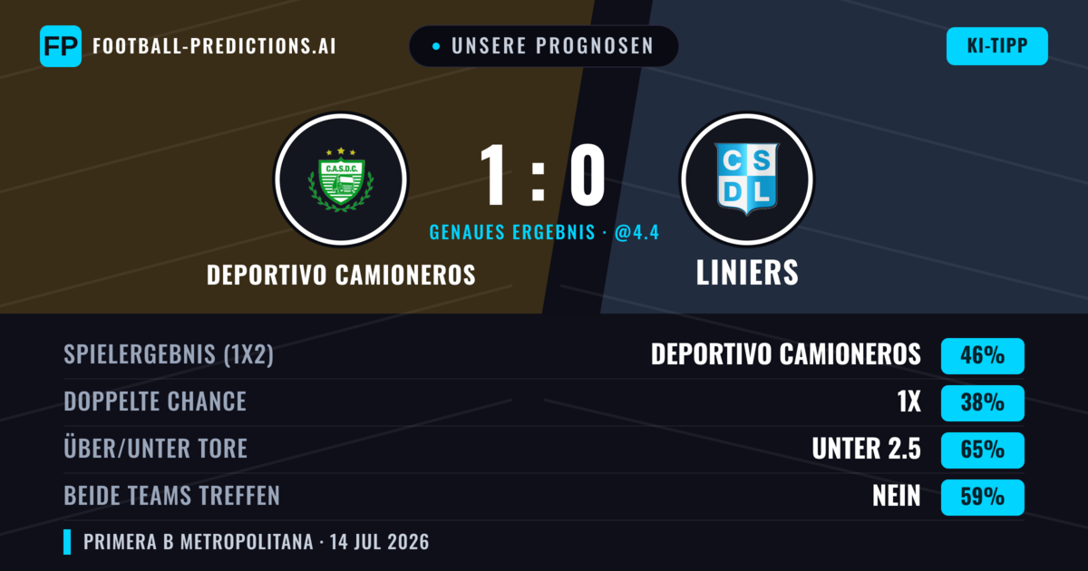 Unsere Prognosen: Deportivo Camioneros vs Liniers — Deportivo Camioneros — Sieg (47%); Unter 2.5; Beide treffen: Nein