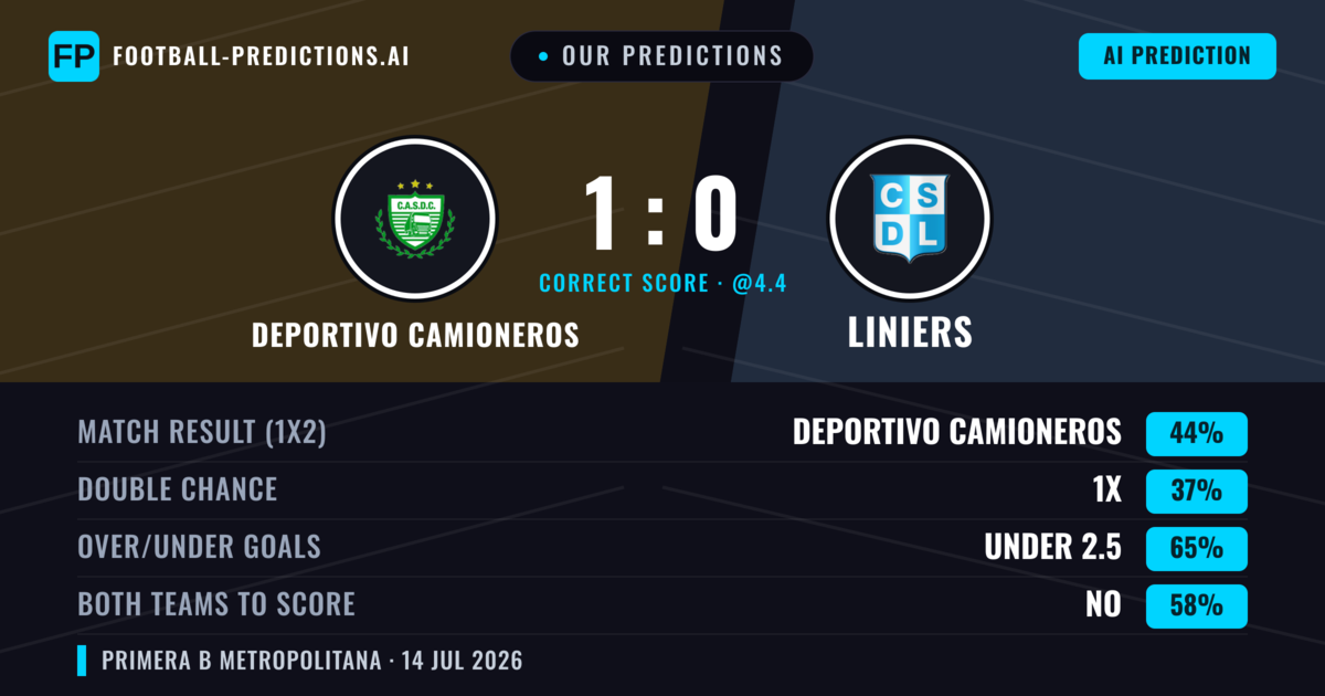 Our Predictions: Deportivo Camioneros vs Liniers — Deportivo Camioneros — Win (47%); under 2.5; Both teams to score: No