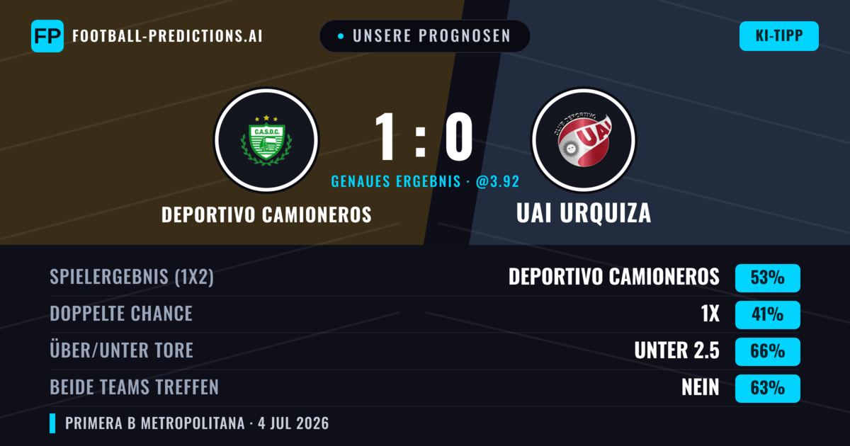 Unsere Prognosen: Deportivo Camioneros vs UAI Urquiza — Deportivo Camioneros — Sieg (49%); Unter 2.5; Beide treffen: Nein