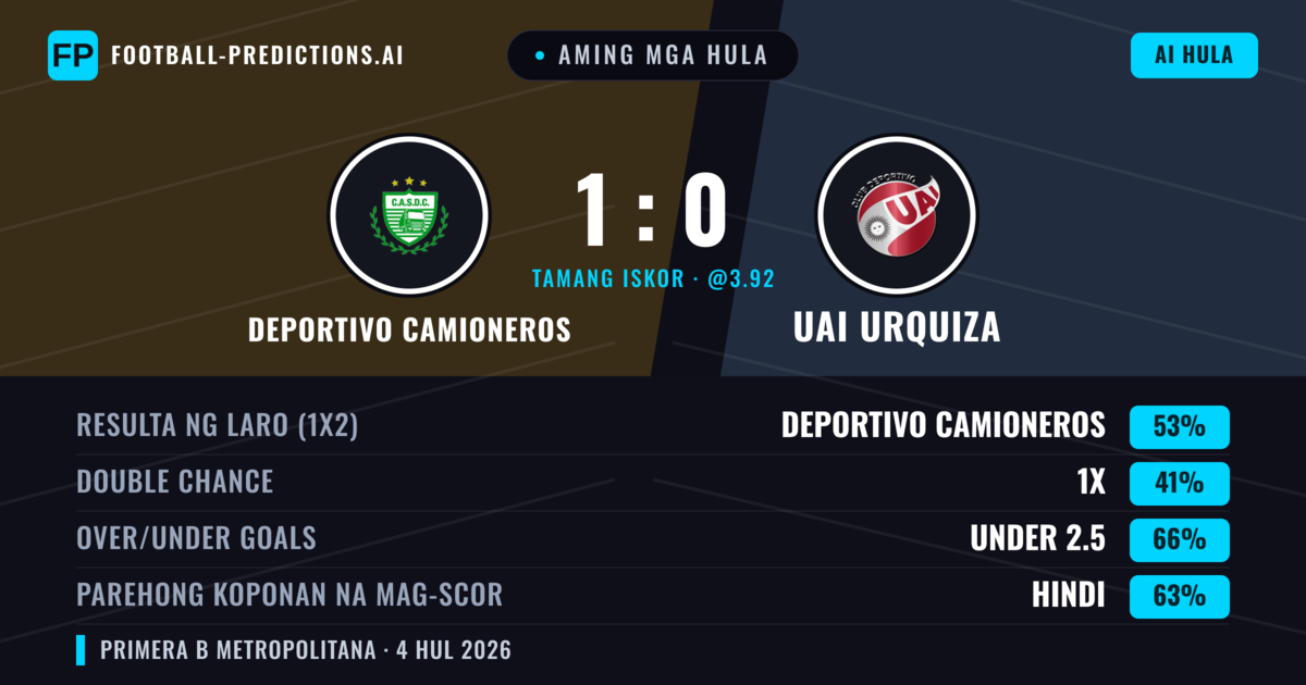 Aming mga hula: Deportivo Camioneros vs UAI Urquiza — Deportivo Camioneros — Manalo (49%); Under 2.5; Parehong magbubuo: Hindi