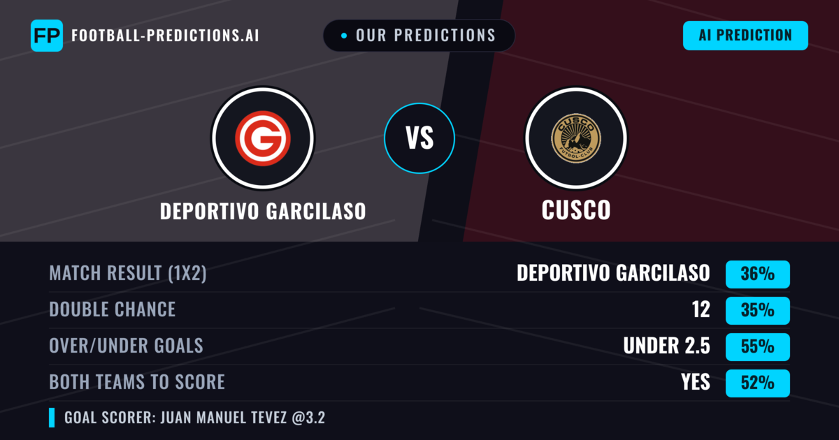 Our Predictions: Deportivo Garcilaso vs Cusco — Cusco — Win (39%); under 2.5; Both teams to score: Yes