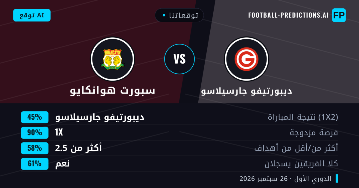 توقعاتنا: ديبورتيفو جارسيلاسو ضد سبورت هوانكايو — تعادل (45%); أكثر من 2.5; هدفين أو أكثر