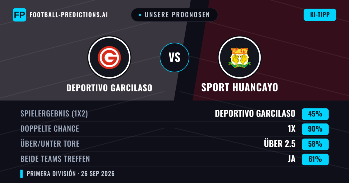 Unsere Prognosen: Deportivo Garcilaso vs Sport Huancayo — Unentschieden (45%); Über 2.5; Beide treffen: Ja