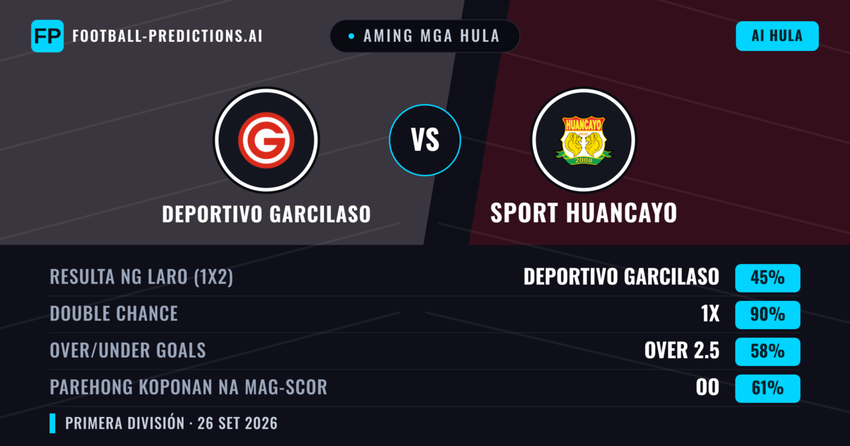 Aming mga hula: Deportivo Garcilaso vs Sport Huancayo — Draw (45%); Over 2.5; Parehong magbubuo: Oo