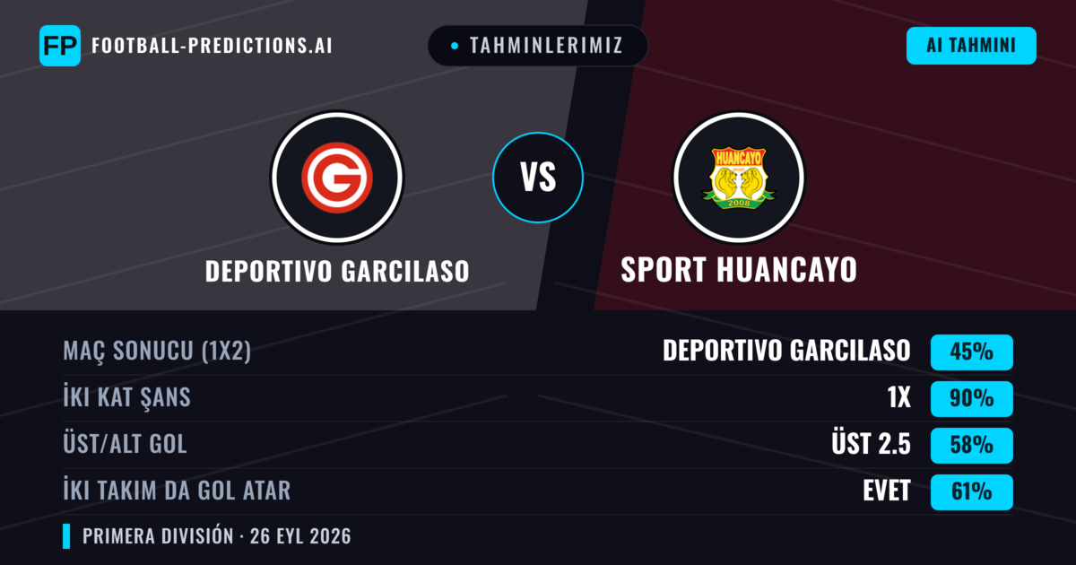 Tahminlerimiz: Deportivo Garcilaso vs Sport Huancayo — Beraberlik (45%); Üst 2.5; İki taraf da gol atar: Evet