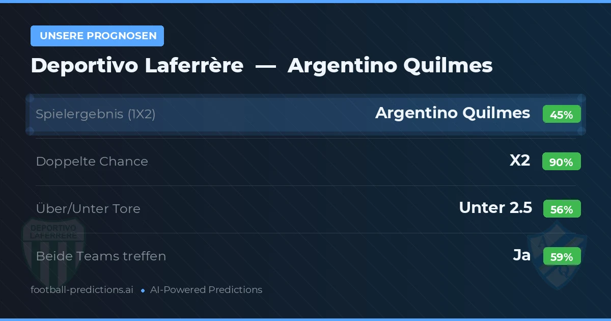 Unsere Prognosen: Deportivo Laferrère vs Argentino Quilmes — Unentschieden (45%); Unter 2.5; Beide treffen: Ja