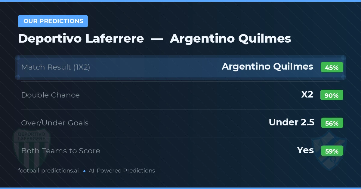 Our Predictions: Deportivo Laferrere vs Argentino Quilmes — Draw (45%); under 2.5; Both teams to score: Yes
