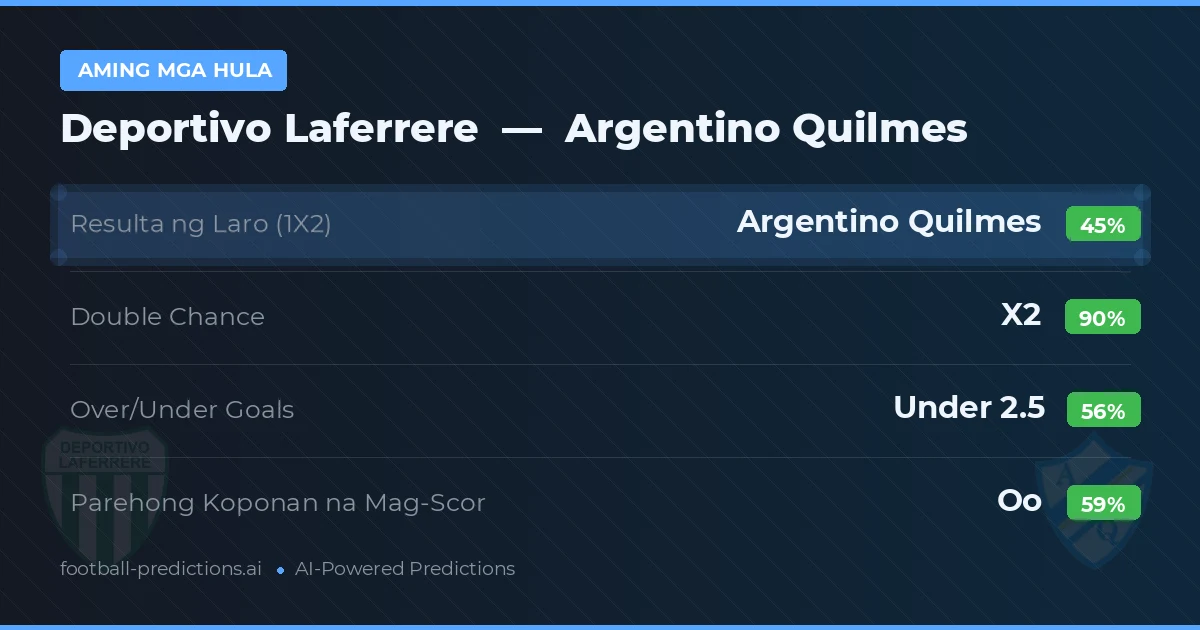Aming mga hula: Deportivo Laferrere vs Argentino Quilmes — Draw (45%); Under 2.5; Parehong magbubuo: Oo