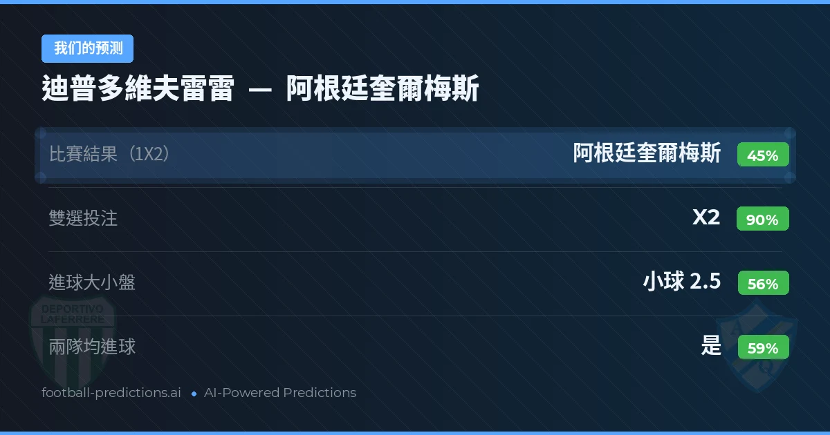 我们的预测: 迪普多維夫雷雷 對 阿根廷奎爾梅斯 — 平 (45%); 小球 2.5; 有進球