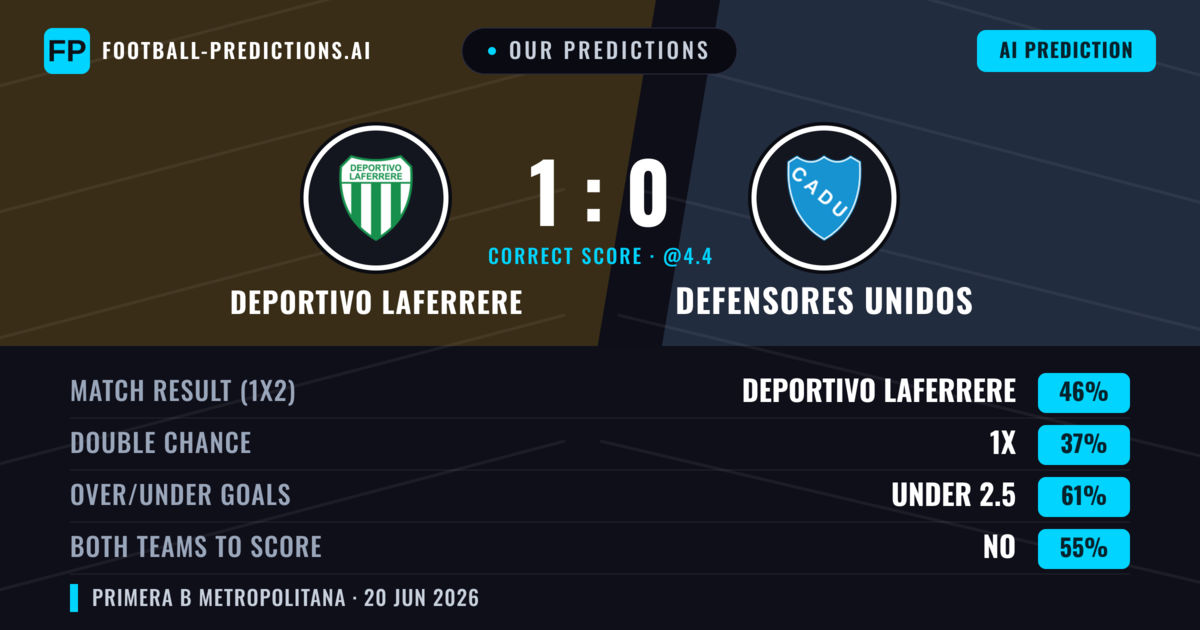 Our Predictions: Deportivo Laferrere vs Defensores Unidos — Deportivo Laferrere — Win (46%); under 2.5; Both teams to score: No