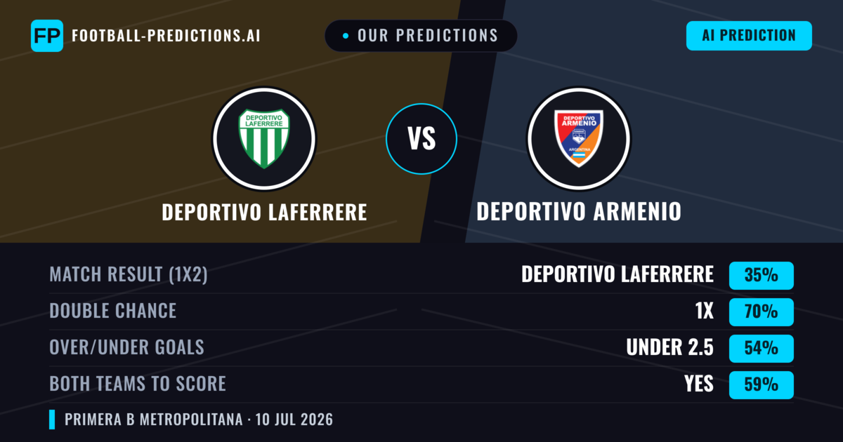 Our Predictions: Deportivo Laferrere vs Deportivo Armenio — Draw (35%); under 2.5; Both teams to score: Yes