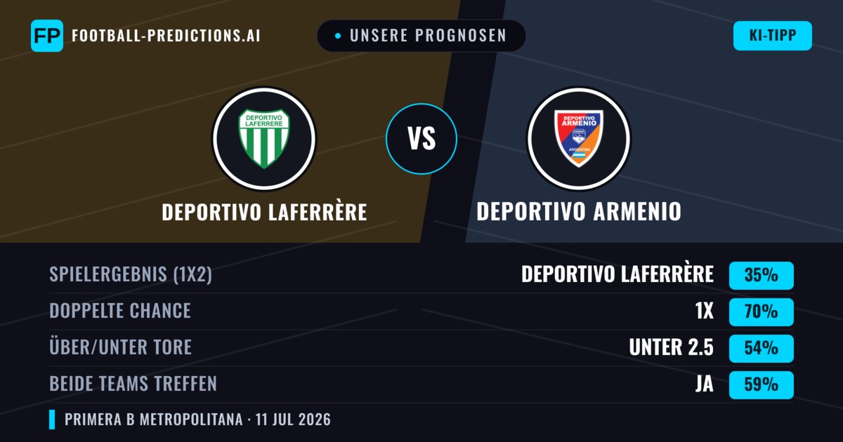 Unsere Prognosen: Deportivo Laferrère vs Deportivo Armenio — Unentschieden (35%); Unter 2.5; Beide treffen: Ja