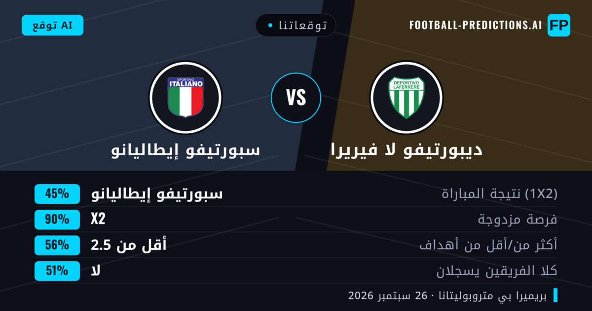 توقعاتنا: ديبورتيفو لا فيريرا ضد سبورتيفو إيطاليانو — سبورتيفو إيطاليانو — فوز (38%); أقل من 2.5; لا يسجل الطرفان