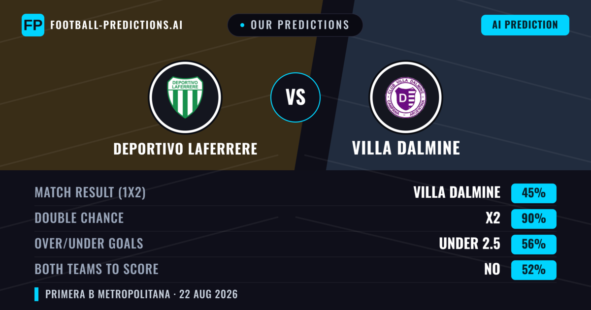Our Predictions: Deportivo Laferrere vs Villa Dalmine — Draw (45%); under 2.5; Both teams to score: No
