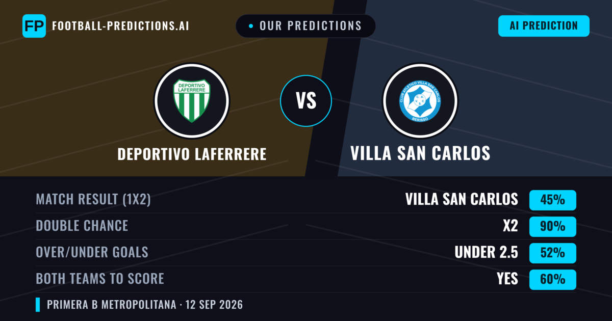 Our Predictions: Deportivo Laferrere vs Villa San Carlos — Draw (45%); under 2.5; Both teams to score: Yes