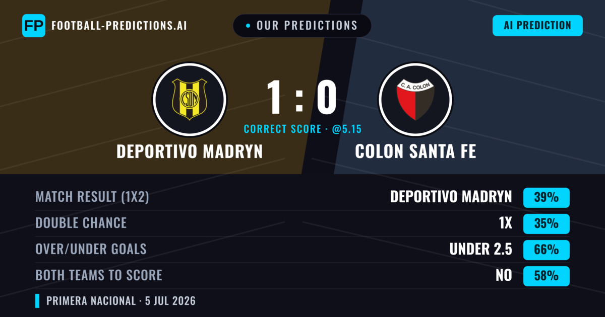 Our Predictions: Deportivo Madryn vs Colon Santa Fe — Deportivo Madryn — Win (39%); under 2.5; Both teams to score: No
