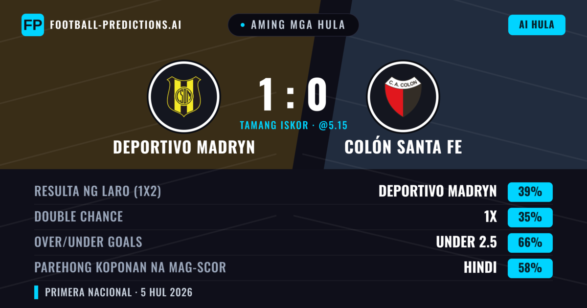 Aming mga hula: Deportivo Madryn vs Colón Santa Fe — Deportivo Madryn — Manalo (39%); Under 2.5; Parehong magbubuo: Hindi