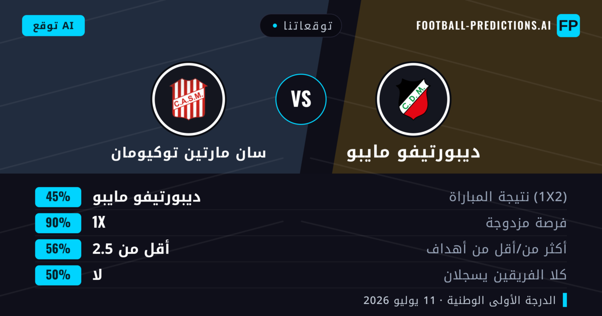 توقعاتنا: ديبورتيفو مايبو ضد سان مارتين توكيومان — تعادل (45%); أقل من 2.5; لا يسجل الطرفان