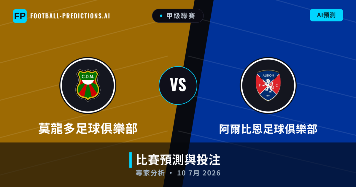 莫龍多足球俱樂部 vs 阿爾比恩足球俱樂部 — 比赛预测和前瞻