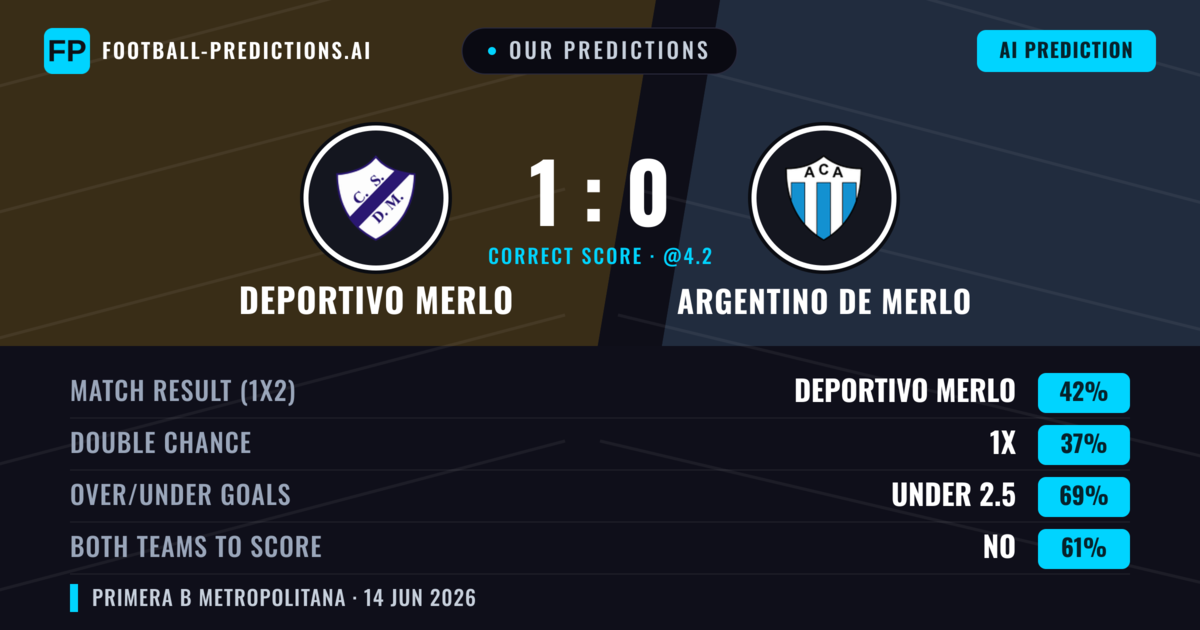 Our Predictions: Deportivo Merlo vs Argentino de Merlo — Deportivo Merlo — Win (42%); under 2.5; Both teams to score: No