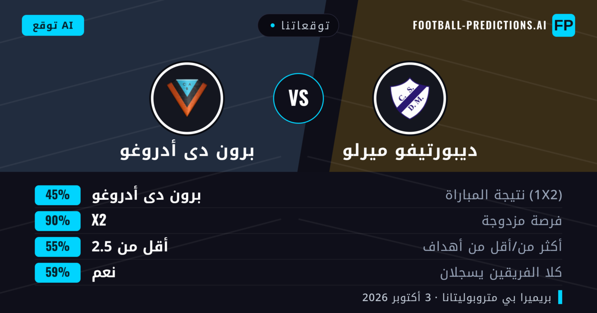 توقعاتنا: ديبورتيفو ميرلو ضد برون دى أدروغو — تعادل (45%); أقل من 2.5; هدفين أو أكثر