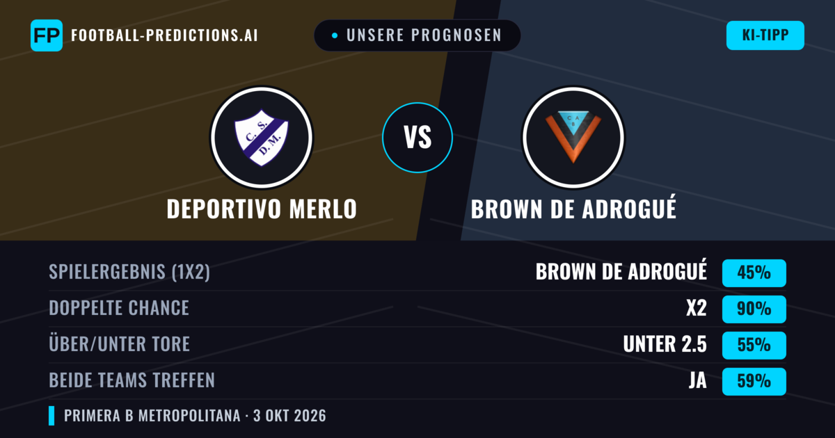 Unsere Prognosen: Deportivo Merlo vs Brown de Adrogué — Unentschieden (45%); Unter 2.5; Beide treffen: Ja