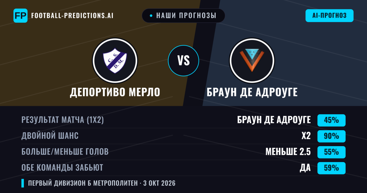 Наши прогнозы: Депортиво Мерло против Браун де Адроуге — Ничья (45%); Меньше 2.5; Обе забьют Да