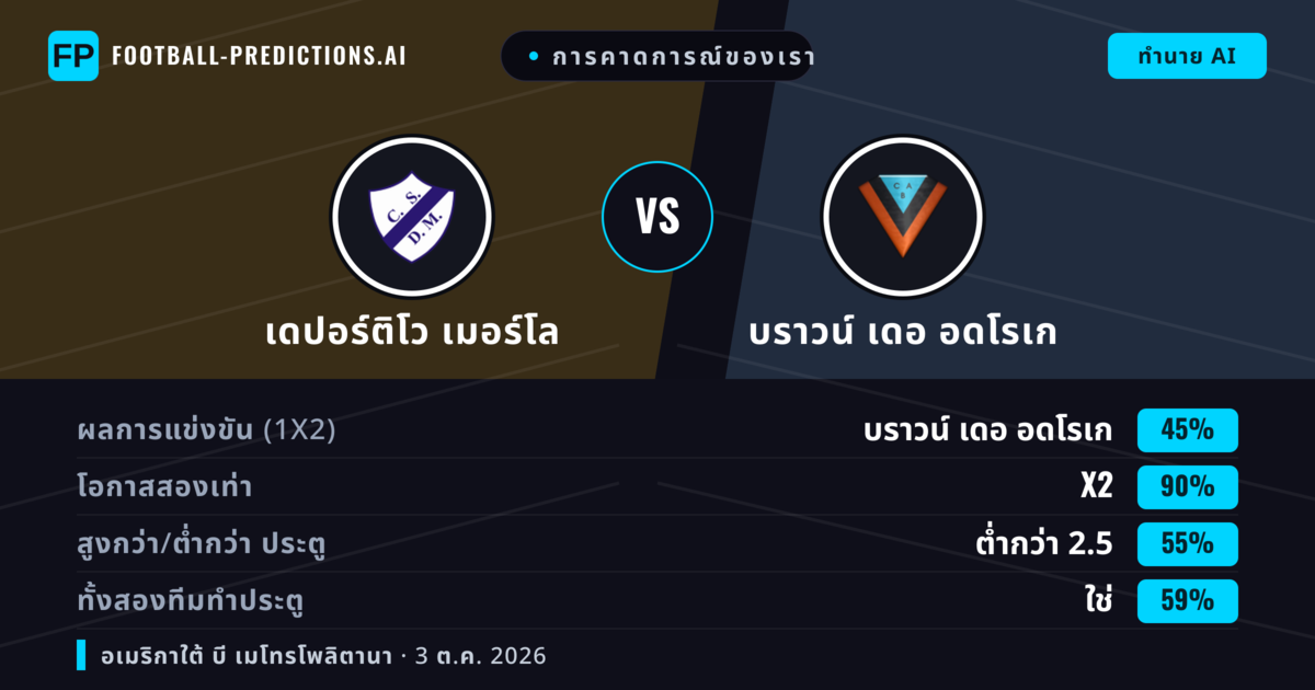การคาดการณ์ของเรา: เดปอร์ติโว เมอร์โล vs บราวน์ เดอ อดโรเก — เสมอ (45%); ต่ำกว่า 2.5; ทั้งสองทีมทำประตู: ใช่