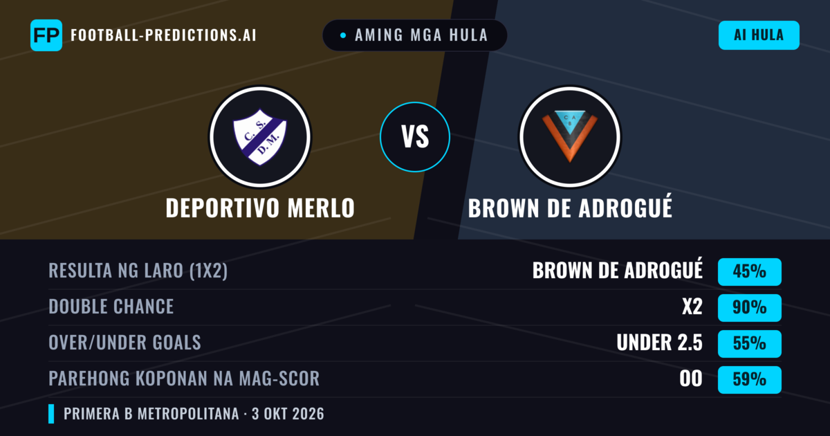 Aming mga hula: Deportivo Merlo vs Brown de Adrogué — Draw (45%); Under 2.5; Parehong magbubuo: Oo