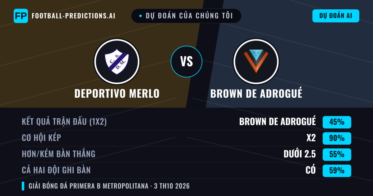 Dự đoán của chúng tôi: Deportivo Merlo vs Brown de Adrogué — Hòa (45%); Ít hơn 2.5; Cả hai ghi bàn: Có