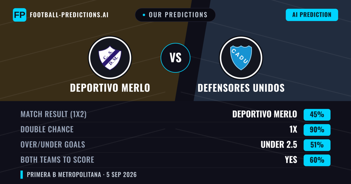 Our Predictions: Deportivo Merlo vs Defensores Unidos — Deportivo Merlo — Win (45%); under 2.5; Both teams to score: No