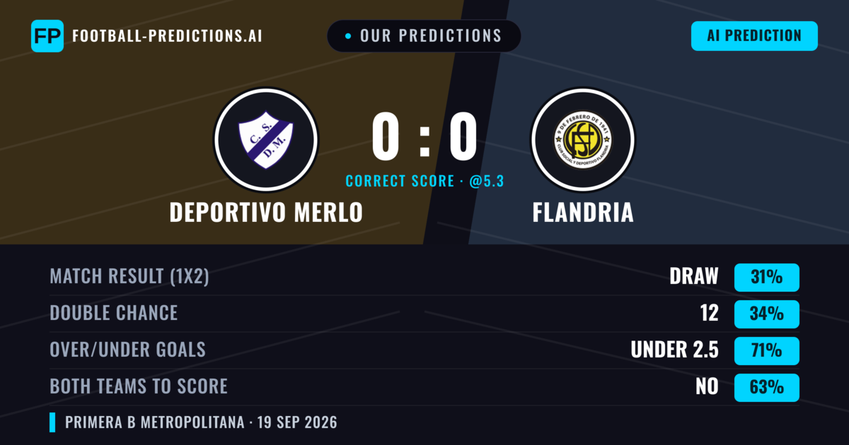 Our Predictions: Deportivo Merlo vs Flandria — Flandria — Win (37%); under 2.5; Both teams to score: No