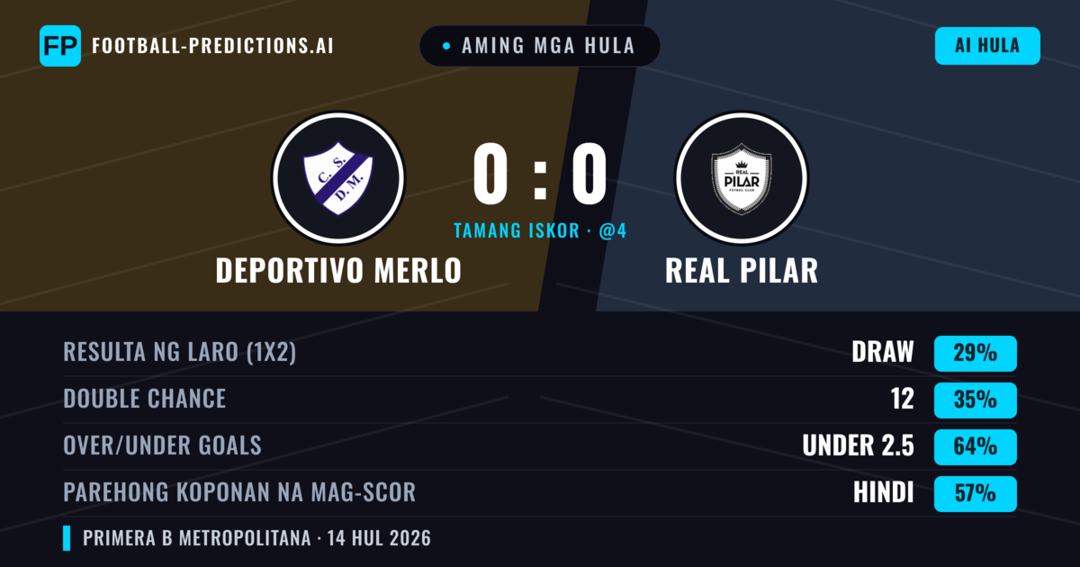 Aming mga hula: Deportivo Merlo vs Real Pilar — Deportivo Merlo — Manalo (37%); Under 2.5; Parehong magbubuo: Hindi
