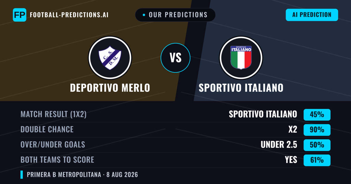 Our Predictions: Deportivo Merlo vs Sportivo Italiano — Sportivo Italiano — Win (40%); under 2.5; Both teams to score: No