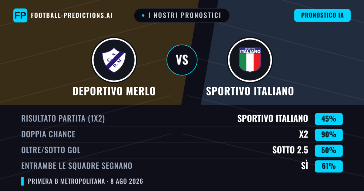 I nostri pronostici: Deportivo Merlo vs Sportivo Italiano — Sportivo Italiano — Vince (40%); Sotto 2.5; Entrambe segnano: No