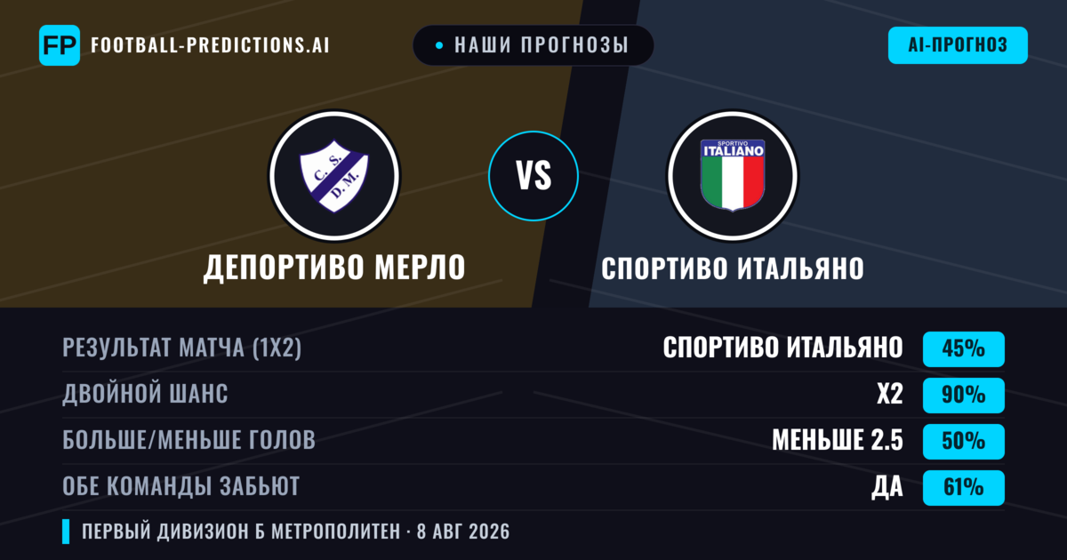 Наши прогнозы: Депортиво Мерло против Спортиво Итальяно — Спортиво Итальяно — Победа (40%); Меньше 2.5; Обе забьют Нет
