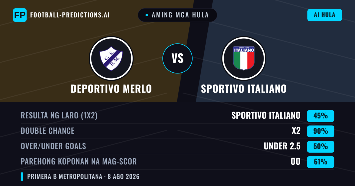 Aming mga hula: Deportivo Merlo vs Sportivo Italiano — Sportivo Italiano — Manalo (40%); Under 2.5; Parehong magbubuo: Hindi