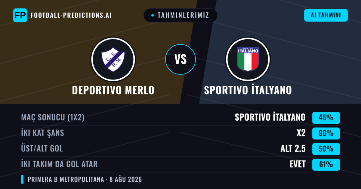 Tahminlerimiz: Deportivo Merlo vs Sportivo İtalyano — Sportivo İtalyano — Kazanmak (40%); Alt 2.5; İki taraf da gol atar: Hayır