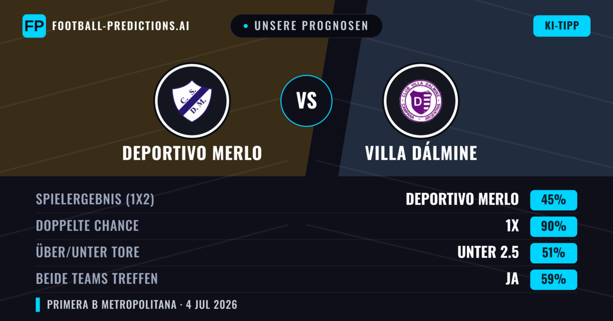 Unsere Prognosen: Deportivo Merlo vs Villa Dálmine — Unentschieden (45%); Unter 2.5; Beide treffen: Ja