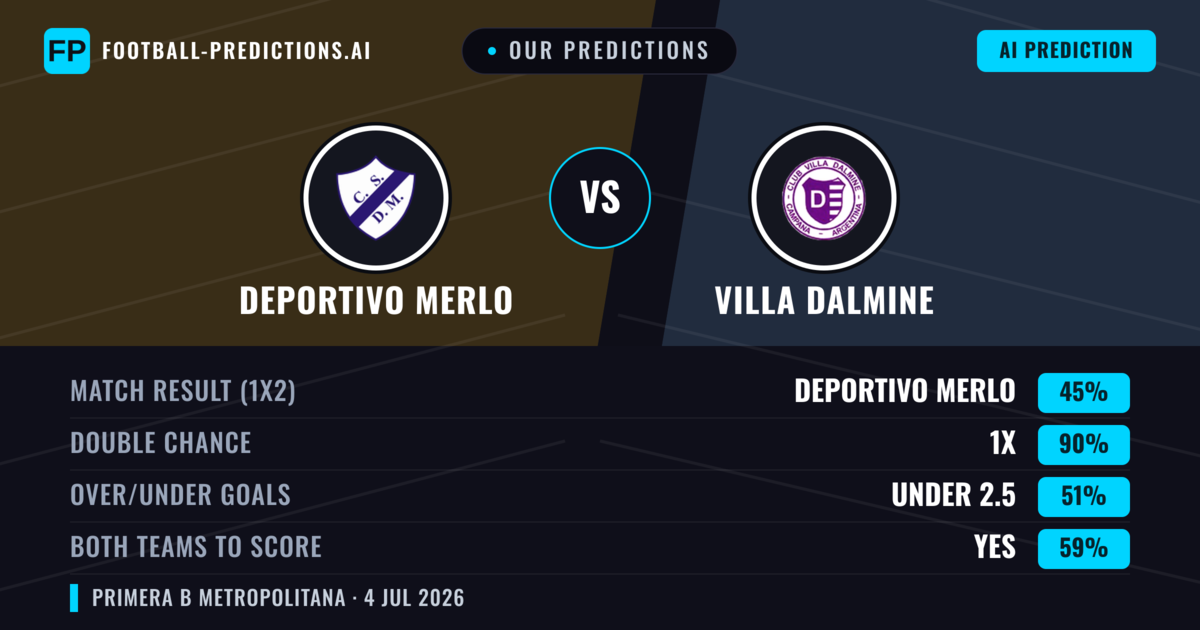 Our Predictions: Deportivo Merlo vs Villa Dalmine — Villa Dalmine — Win (36%); under 2.5; Both teams to score: No