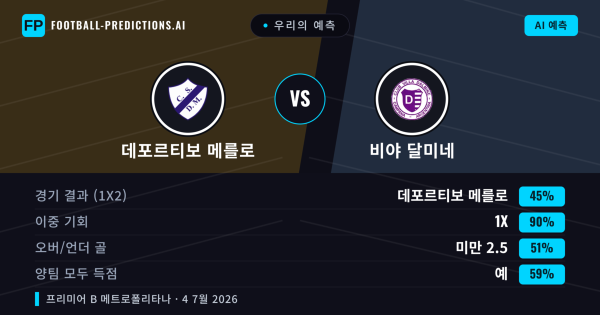 우리의 예측: 데포르티보 메를로 vs 비야 달미네 — 무승부 (45%); 미만 2.5; 양팀 모두 득점: 예