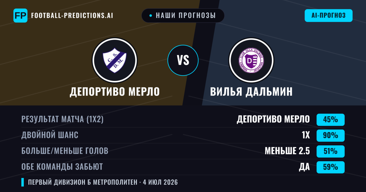 Наши прогнозы: Депортиво Мерло против Вилья Дальмин — Ничья (45%); Меньше 2.5; Обе забьют Да