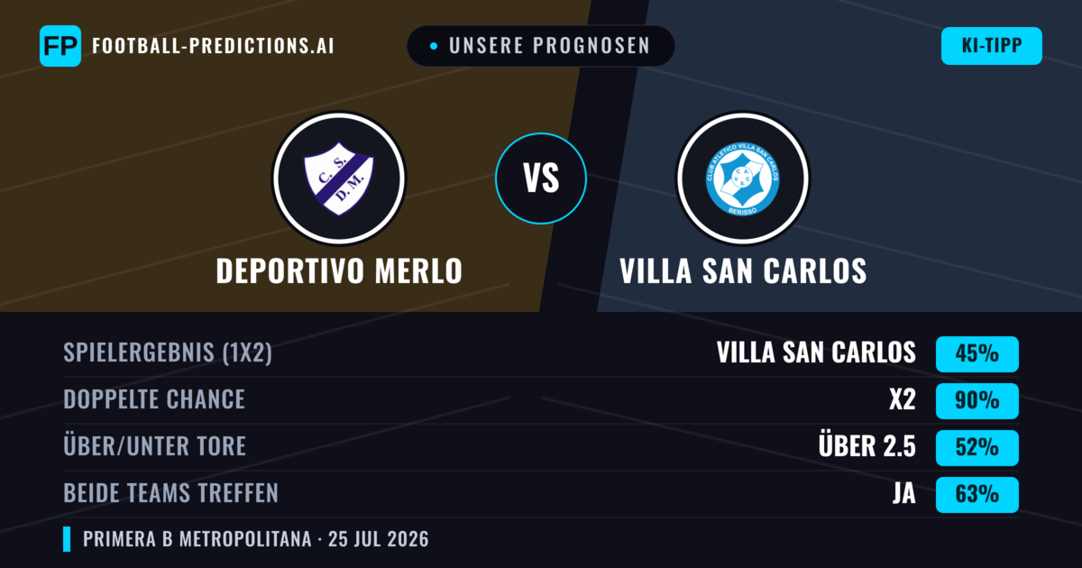 Unsere Prognosen: Deportivo Merlo vs Villa San Carlos — Deportivo Merlo — Sieg (46%); Unter 2.5; Beide treffen: Nein
