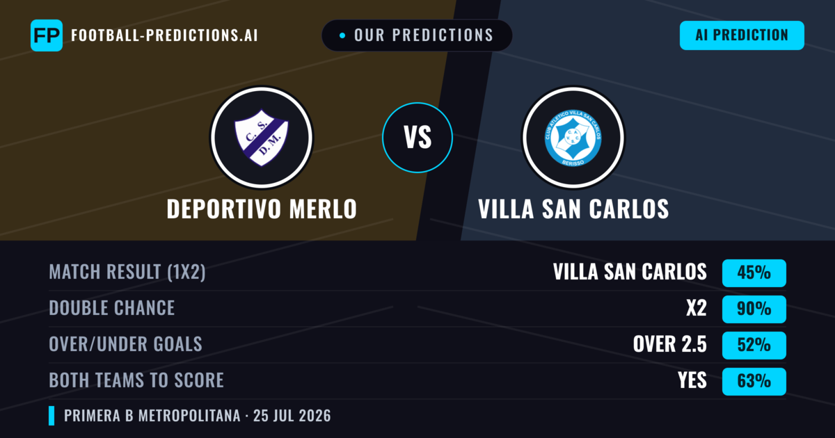 Our Predictions: Deportivo Merlo vs Villa San Carlos — Deportivo Merlo — Win (46%); under 2.5; Both teams to score: No