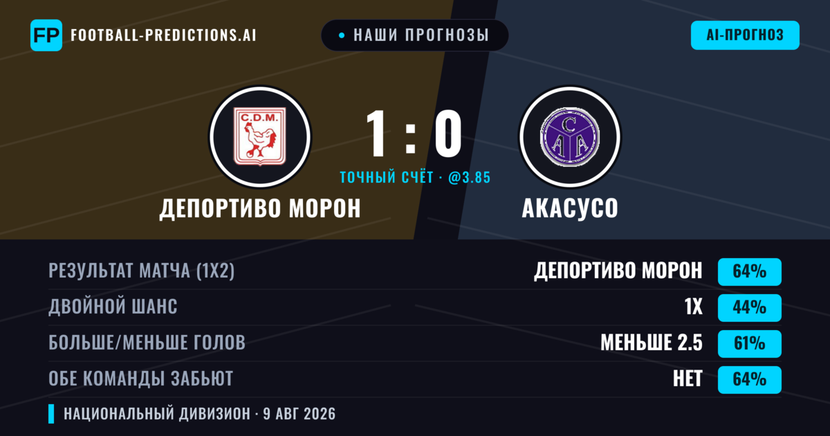 Наши прогнозы: Депортиво Морон против Акасусо — Депортиво Морон — Победа (63%); Меньше 2.5; Обе забьют Нет
