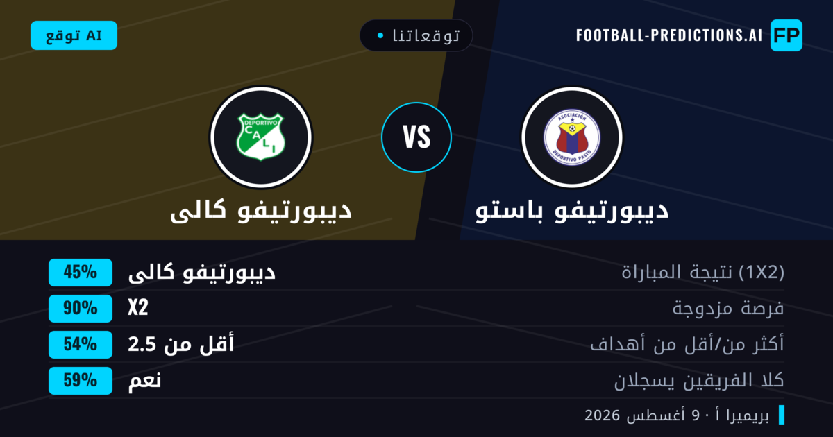 توقعاتنا: ديبورتيفو باستو ضد ديبورتيفو كالى — ديبورتيفو كالى — فوز (38%); أقل من 2.5; لا يسجل الطرفان