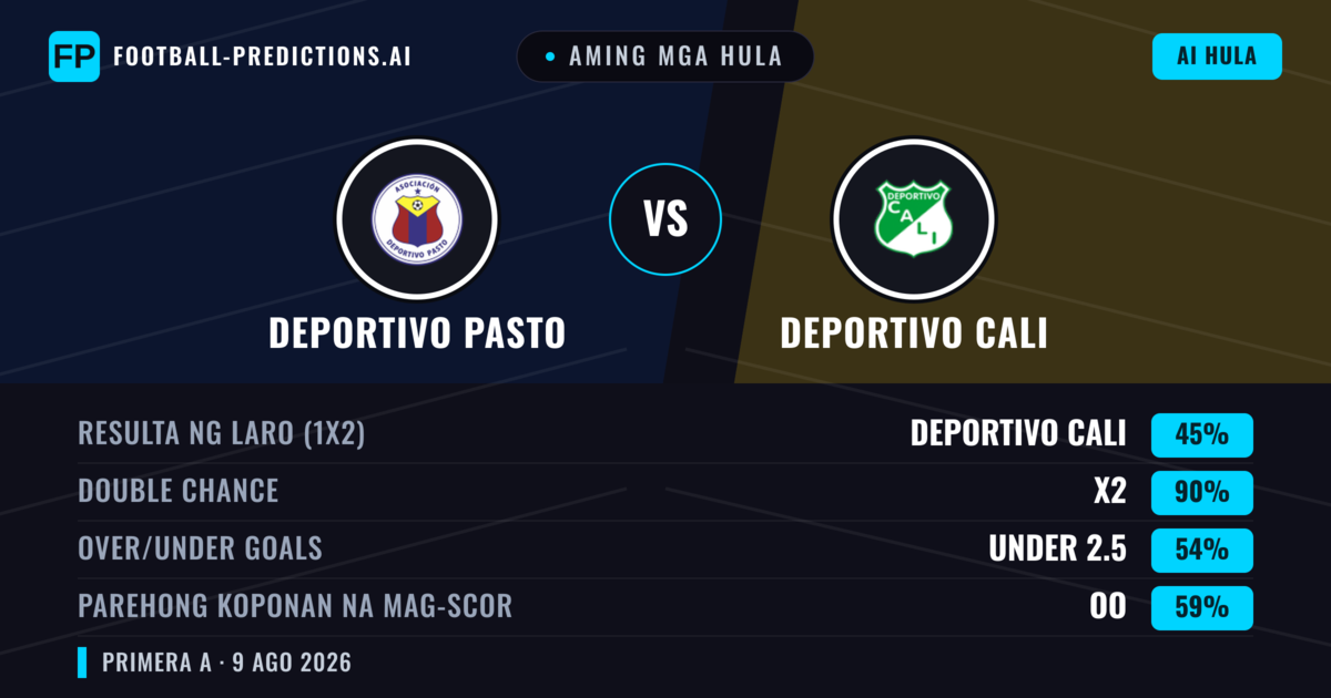 Aming mga hula: Deportivo Pasto vs Deportivo Cali — Deportivo Cali — Manalo (38%); Under 2.5; Parehong magbubuo: Hindi